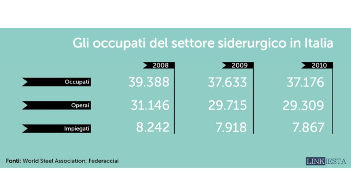 Oltre la crisi, l’acciaio italiano teme la Cina e i prezzi.