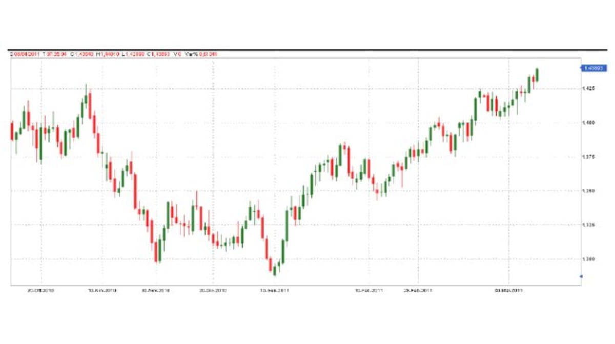 Osservatorio materie prime: T-COMMODITY WEEKLY DIGEST