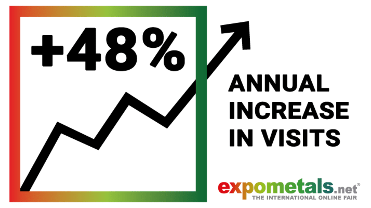 Un 2020 da record per expometals.net