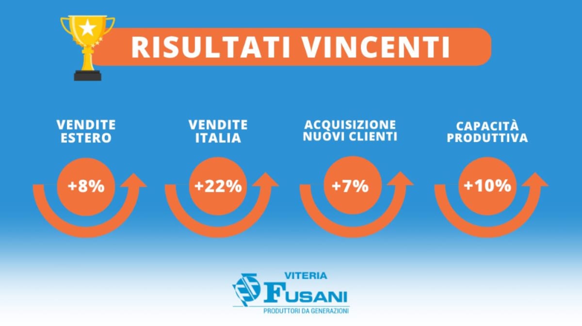 Viteria Fusani: risultati eccellenti nella produzione di viti