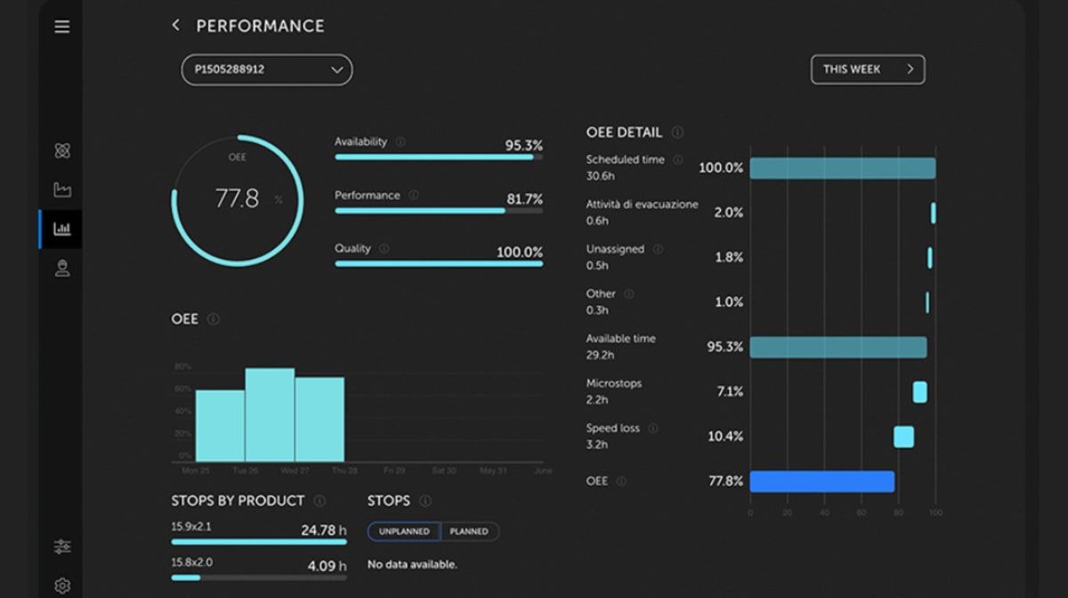 Quantum leap in wire manufacturing: WIRE UP by DEM Spa