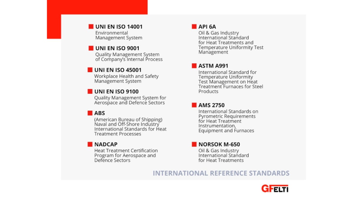 International standards for concrete performances: GF-ELTI's approach