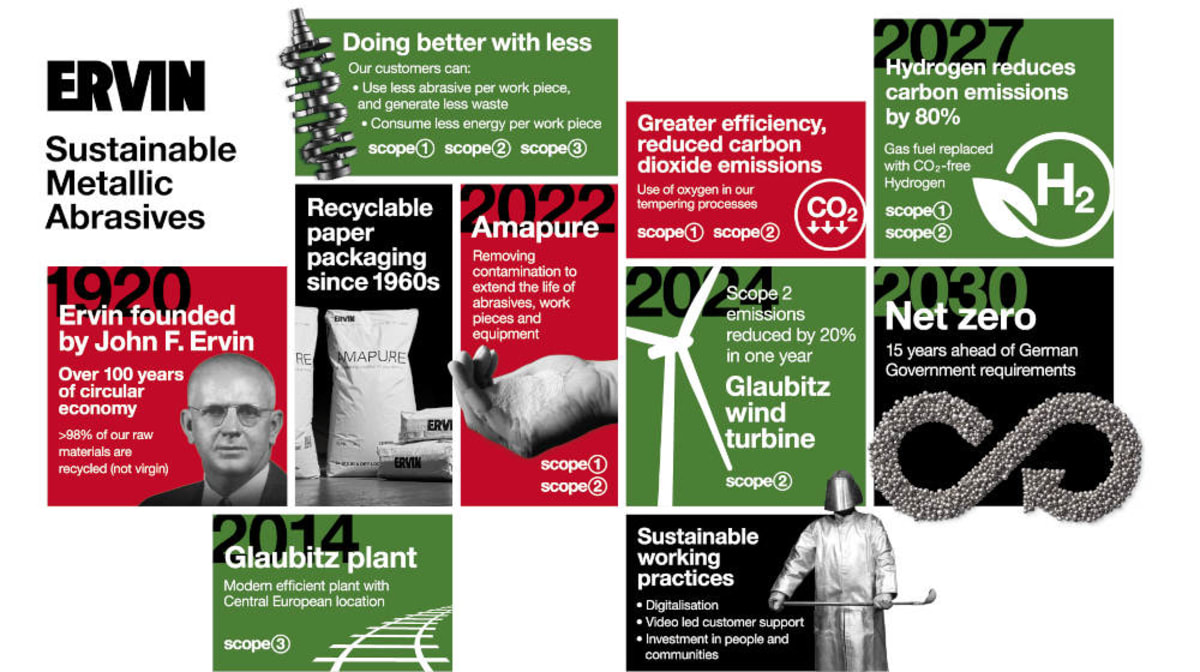 Ervin's 100-year commitment to quality and sustainability