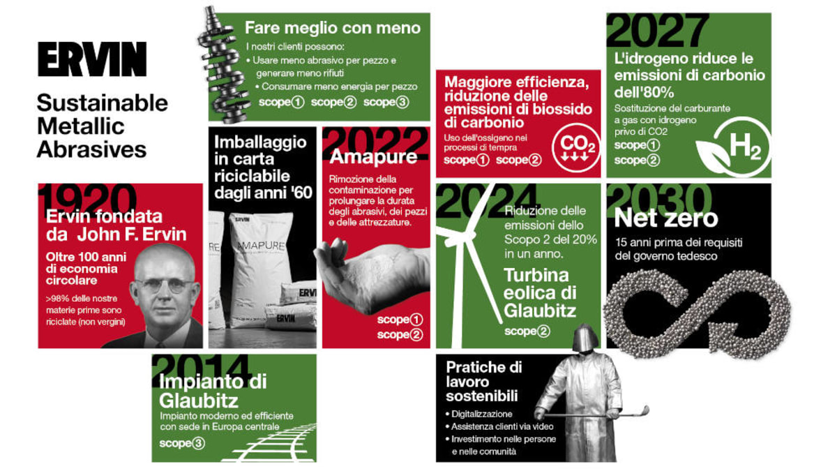 L'impegno centenario di Ervin per la qualità e la sostenibilità