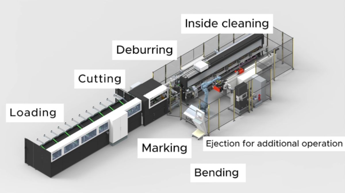 Ralc Italia introduces the one and only complete workstation for metal tube processing
