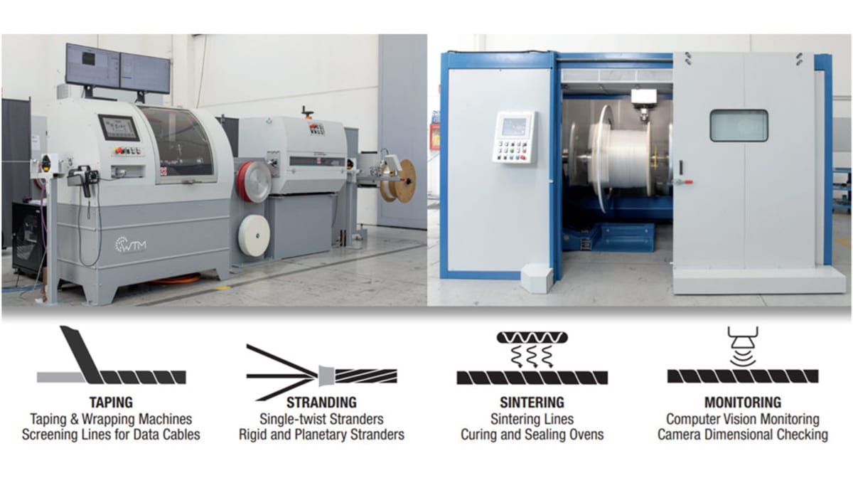 WTM en wire & Tube México 2025