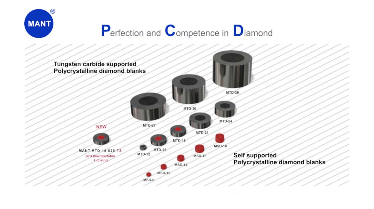 Copper wire drawing: introducing PCD MANT® dies by Redies