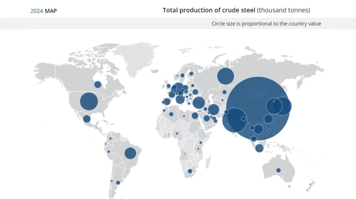 The steel planisphere: the major steel-producing countries