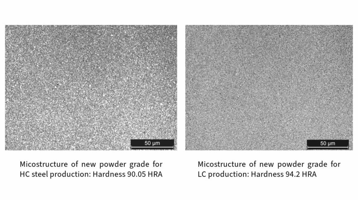 New and innovative formulations of TC powders for Koner drawing dies
