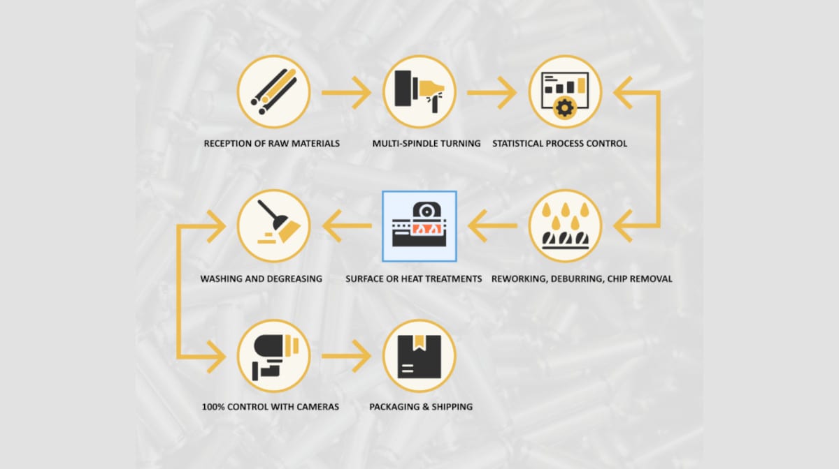 How does the production process work at Colombo Giovanni & Figli?