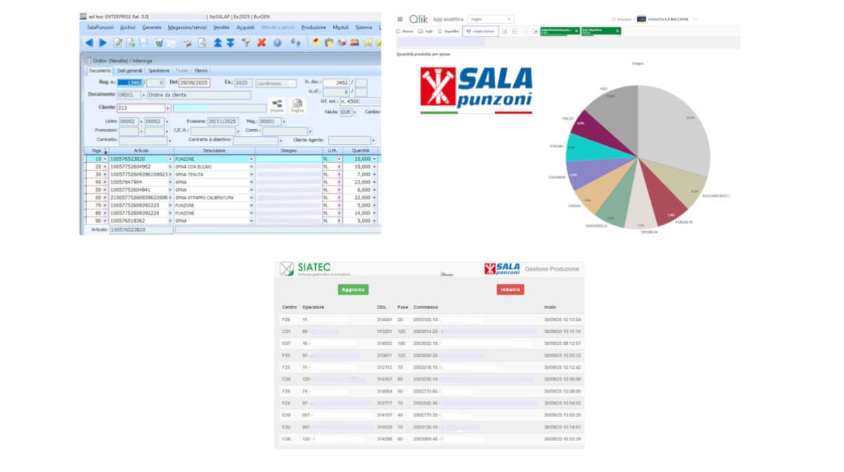 Sala Punzoni innovates internal management to support production growth