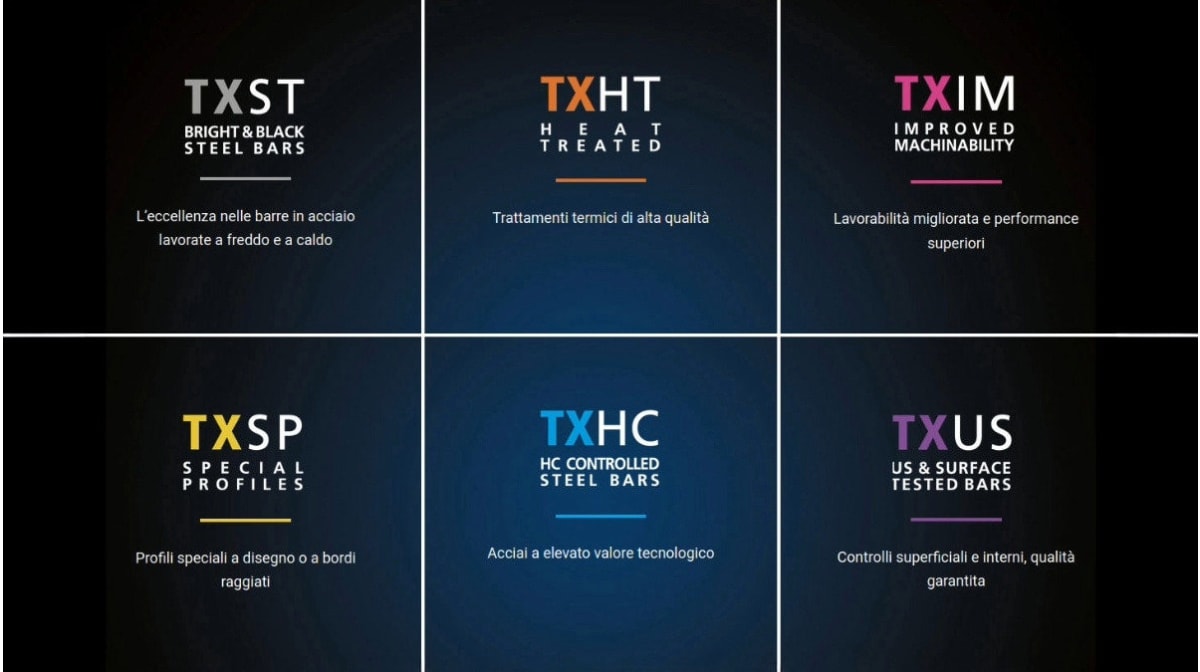 La nuova era di Trafilix: sei famiglie di acciai per un’identità più chiara e innovativa