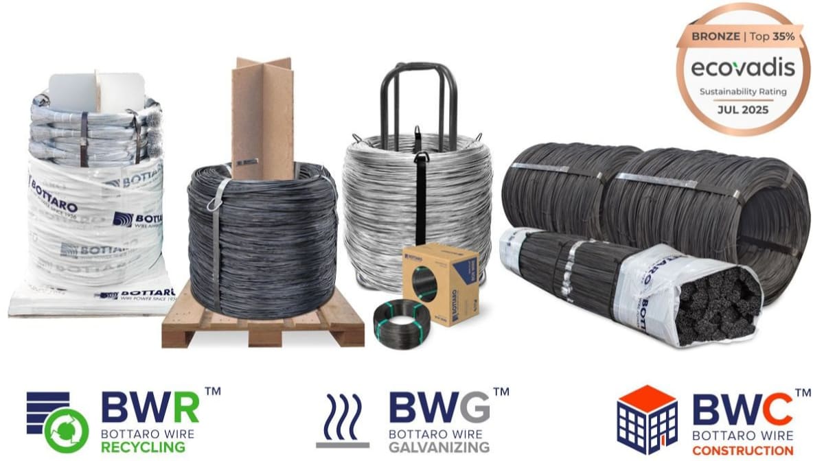 Der „unsichtbare“ Bottaro-Draht: echter Wert, jeden Tag
