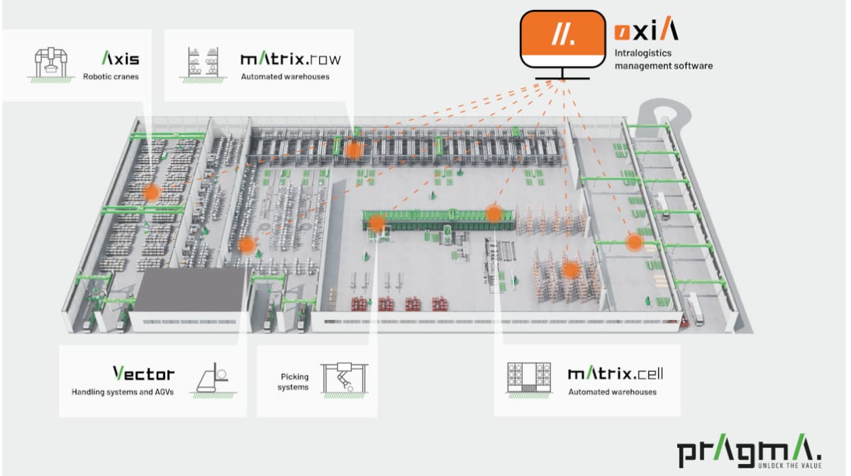 Pragma, technology for industrial intralogistics