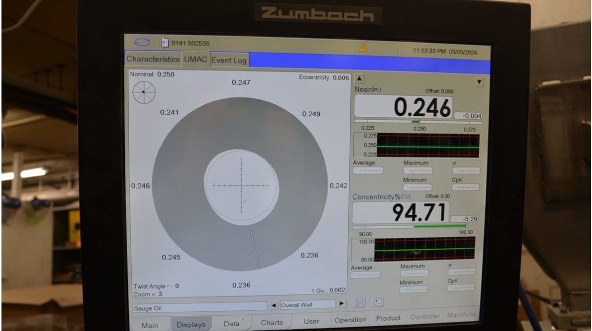 SWM International saves $40,000 in one year with Zumbach's UMAC® R