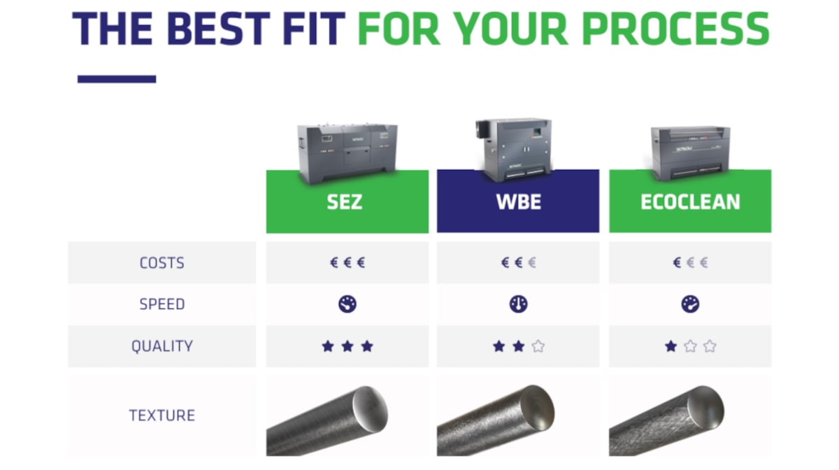 Specialist in mechanical descaling of wire rod