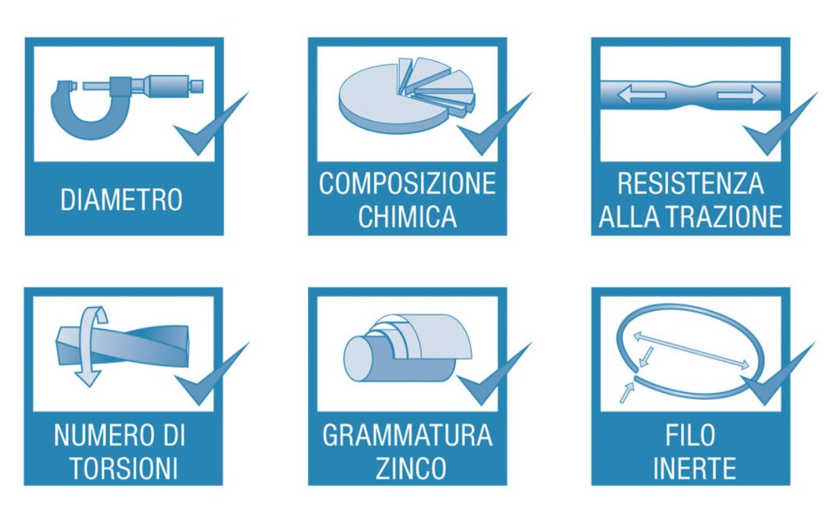 Ispezione filo metallico 