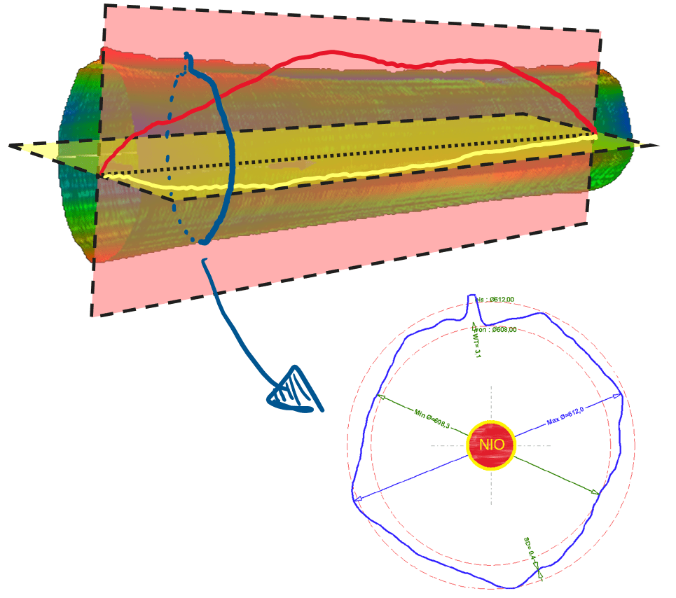 3D model of a cylindrical component showing surface profile analysis and a corresponding 2D cross-section plot detailing roundness and diameter measurements like Max Ø=612.0 and Min Ø=608.3, centered by a 'NIO' logo.