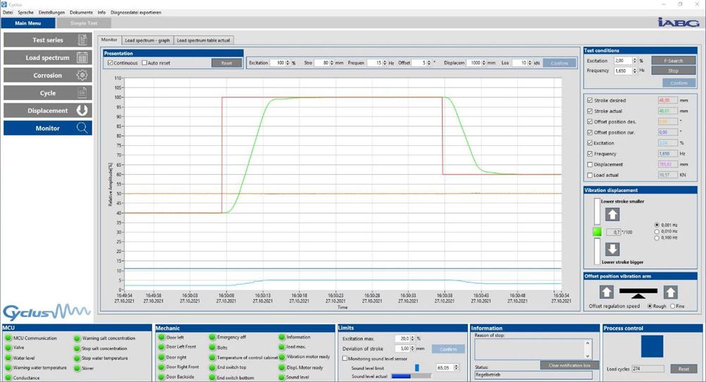 CyclusW industrial testing software monitoring screen, featuring a green relative amplitude graph over time, a test conditions panel displaying stroke, frequency, and load values, vibration displacement controls, and system status indicators from iABG.