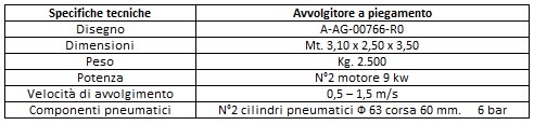 avvolgitore filo trafilato icmi