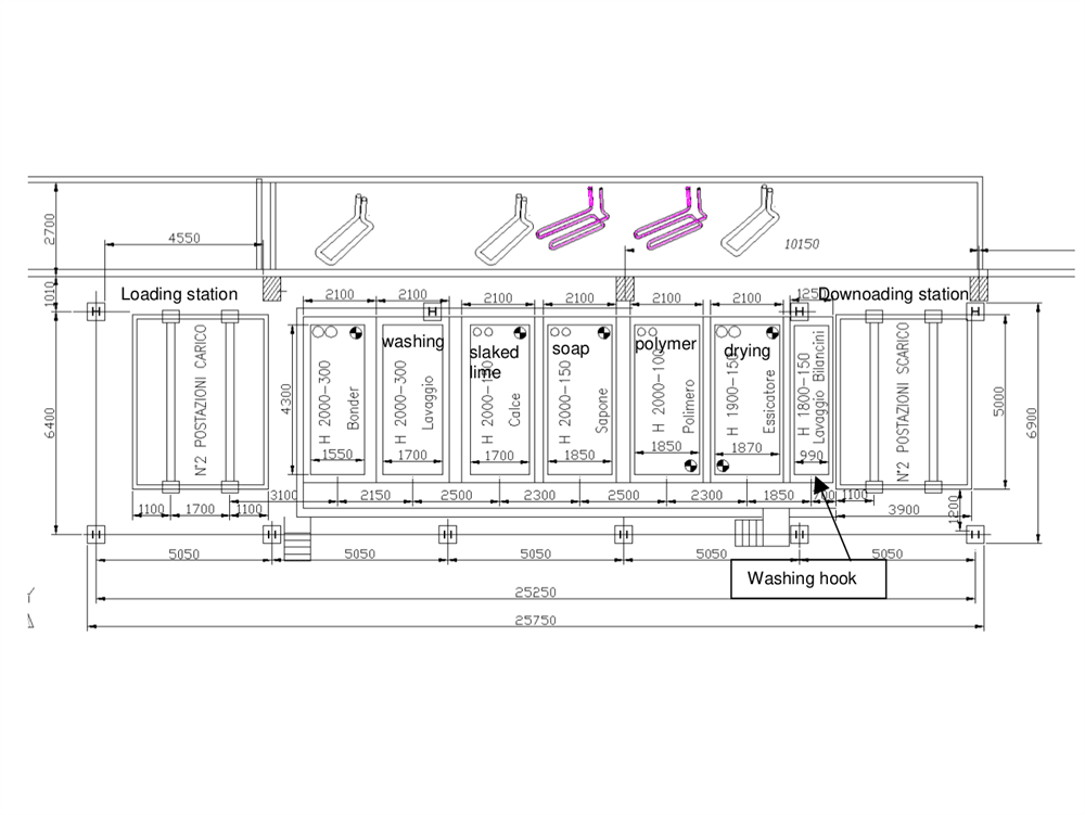 Layout tecnico di un impianto industriale con stazioni di carico e scarico, vasche di trattamento per lavaggio, calce, sapone, polimero e essiccazione, con dimensioni dettagliate e ganci di trasporto visibili.