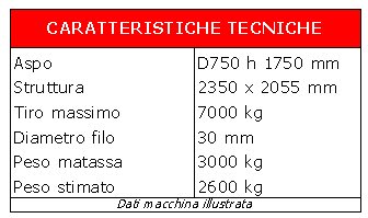 Tabella delle caratteristiche tecniche della macchina illustrata: Aspo D750 h 1750 mm, Struttura 2350 x 2055 mm, Tiro massimo 7000 kg, Diametro filo 30 mm, Peso matassa 3000 kg, Peso stimato 2600 kg.