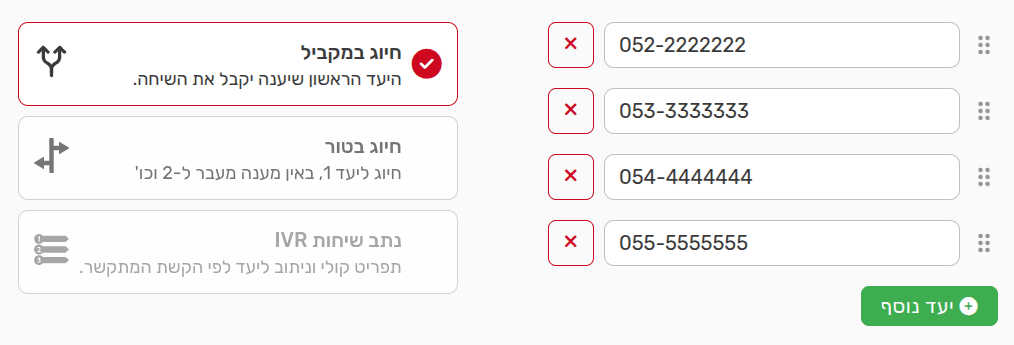 ממשק הגדרת יעדי חיוג המציג בחירה בין חיוג בטור לחיוג במקביל והזנת מספרי טלפון ליעד