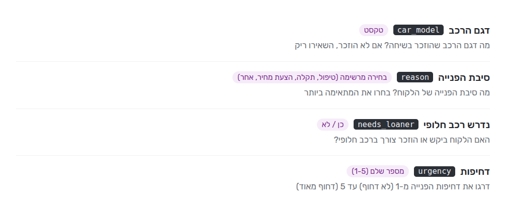 רשימת שדות בהתאמה אישית בתצורת עיבוד לדוגמה של מוסך: דגם הרכב, סיבת הפנייה, נדרש רכב חלופי ודחיפות
