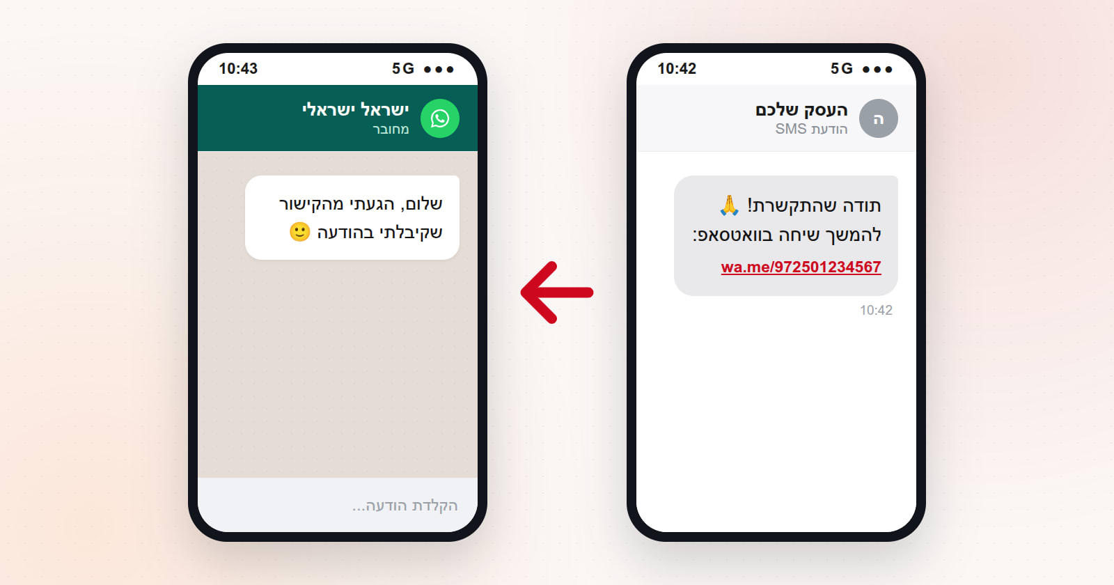 הדגמה: בסיום שיחה הלקוח מקבל מסרון SMS עם קישור לוואטסאפ, ובלחיצה אחת נפתחת שיחת וואטסאפ עם העסק