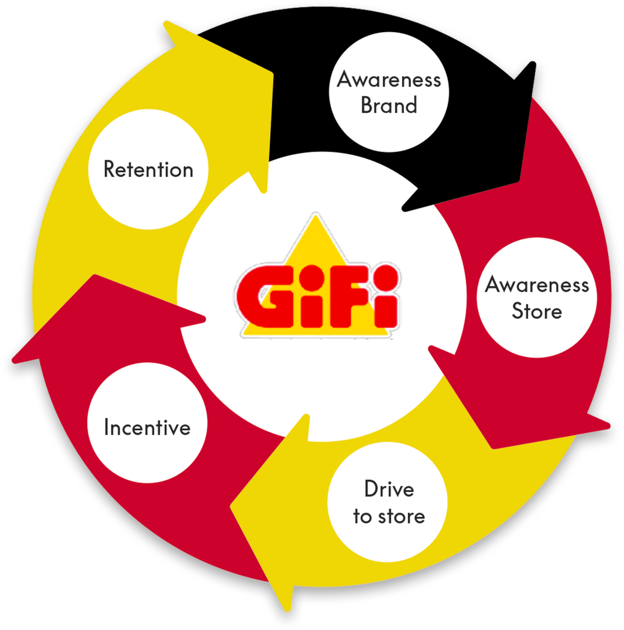 GIFI_Strategy_Square