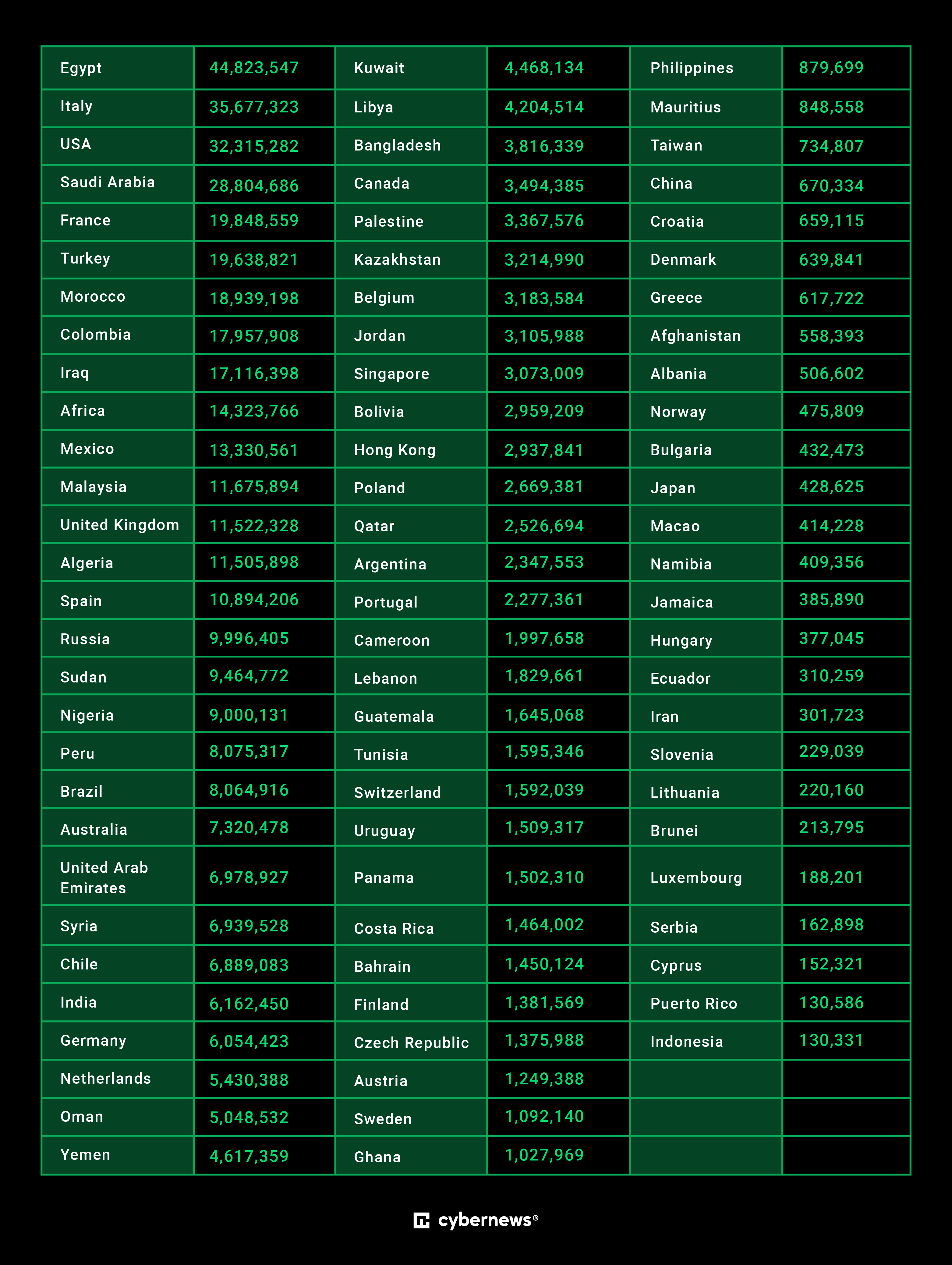 WhatsApp 500 users leaked