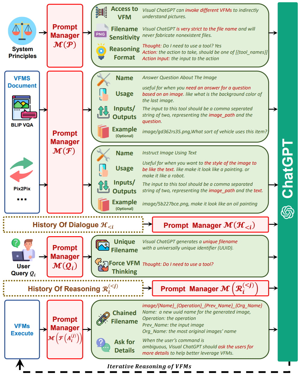 Microsoft Visual ChatGPT