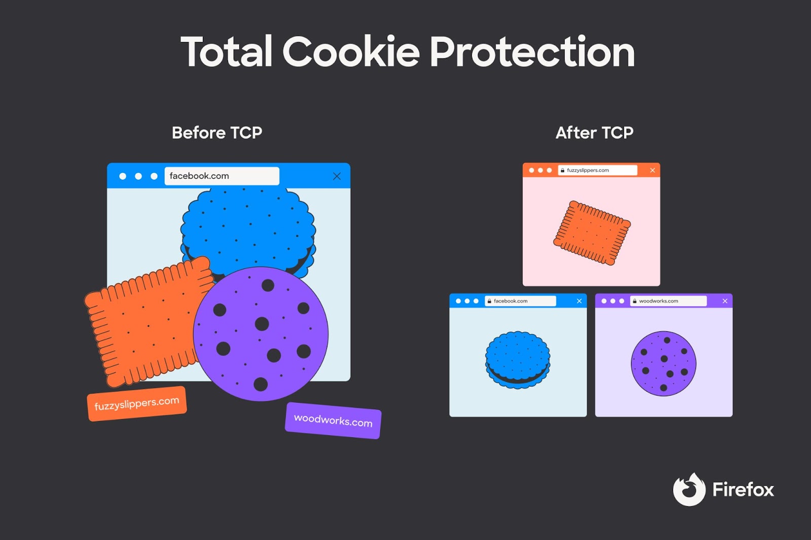 Mozilla Brings Firefox Relay To Its Browser And Brings Its Cookie   Firefox Cookie Protection W0dhly 