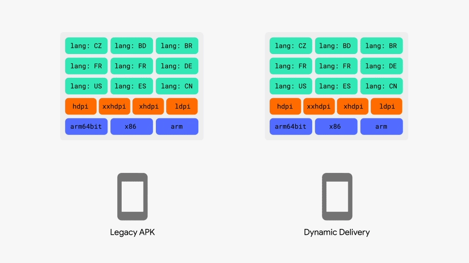 App Bundles