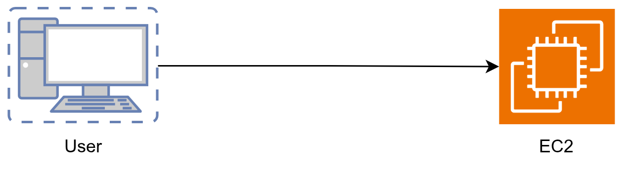 VM without load balancer