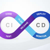CI/CD Pipeline: Tăng Tốc Phát Triển Phần Mềm