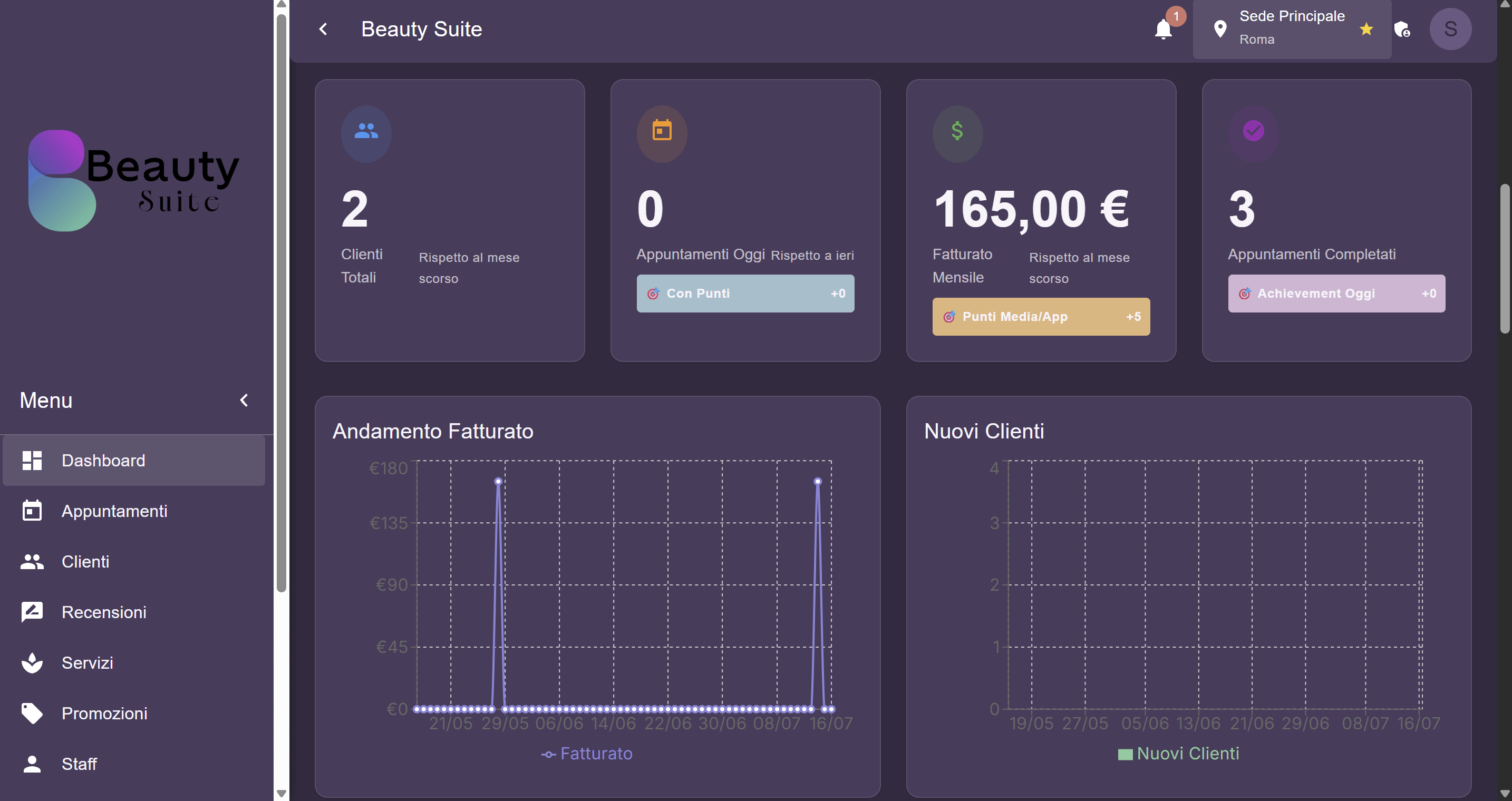 Dashboard del gestionale: incassi, appuntamenti del giorno e andamento del salone