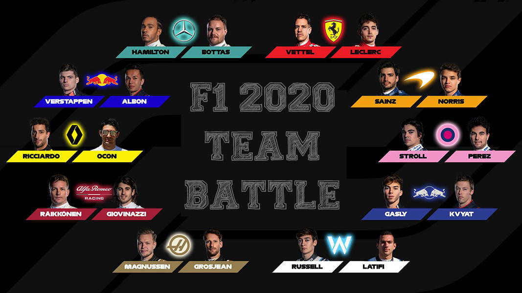 Team-mate battles in 2020