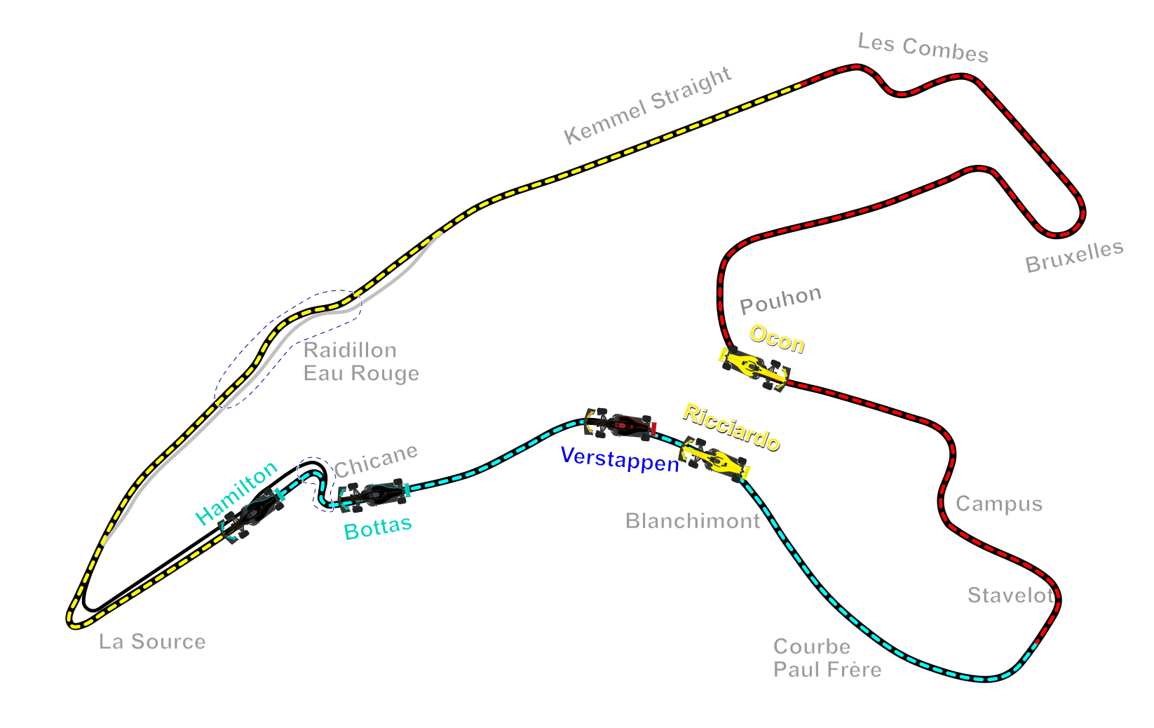 Check out the positions of top5 drivers when Hamilton crossing the finish line!!!!