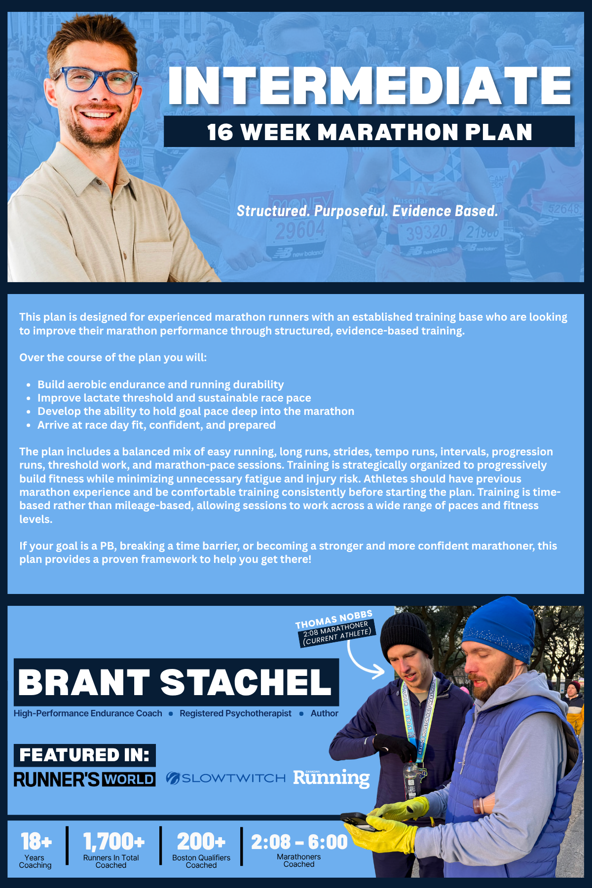 Built by Brant Stachel — Fast & Free Performance Coaching
