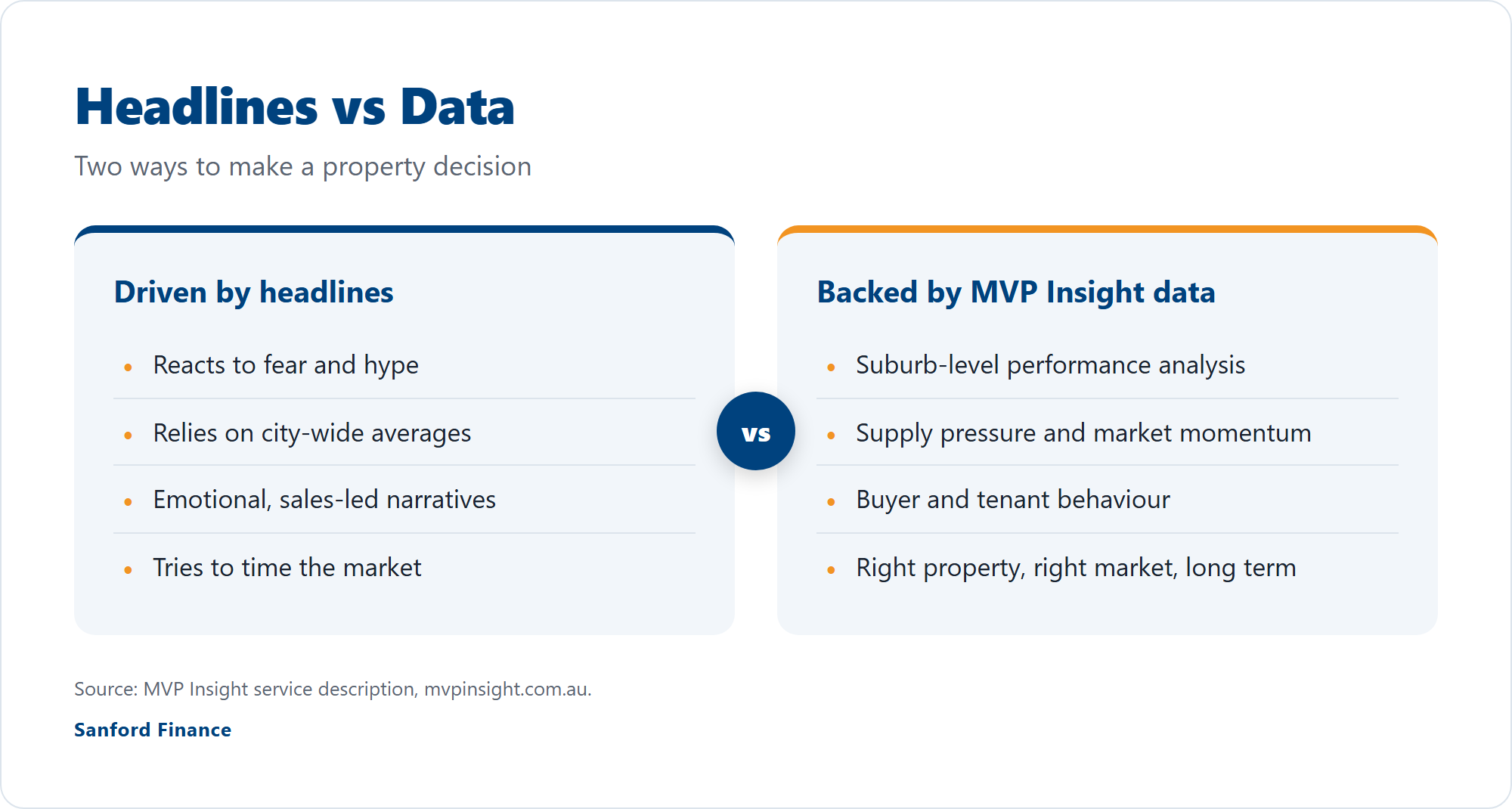 Comparison graphic contrasting headline-driven decisions with data-backed decisions using MVP Insight.