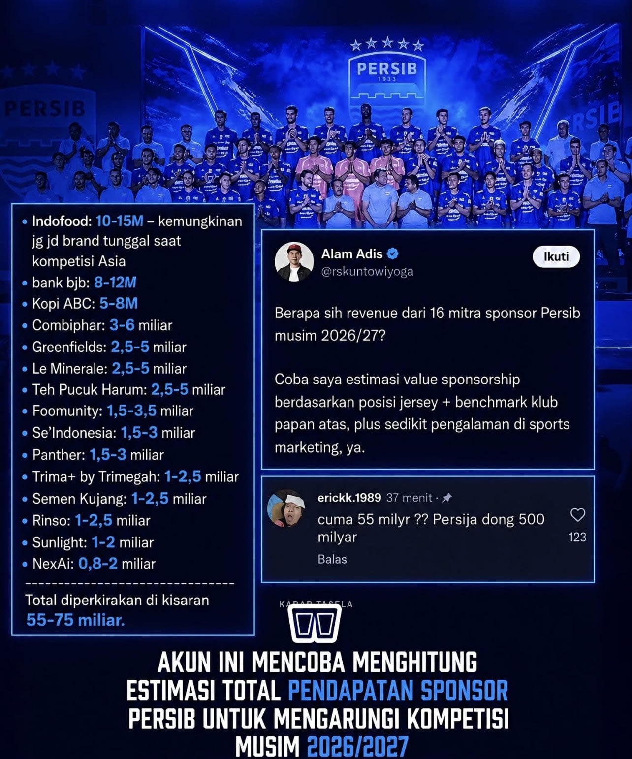 Viral di X! Estimasi Nilai Sponsor Jersey Persib Bandung Tembus Rp75 Miliar, Ini Rinciannya