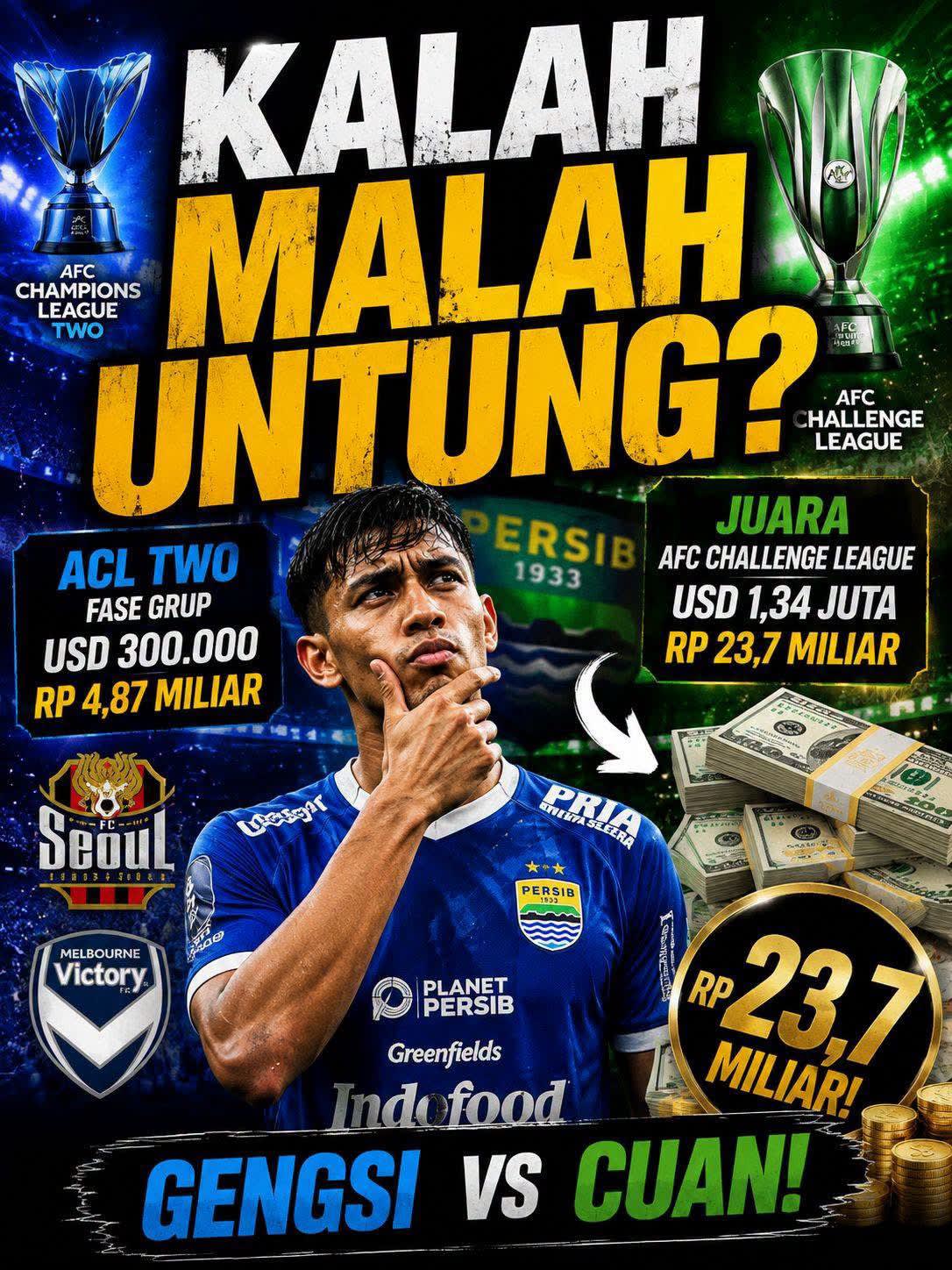 Analisis Finansial Persib di Asia: ACL Two vs AFC Challenge League, Pilih Gengsi atau Cuan?