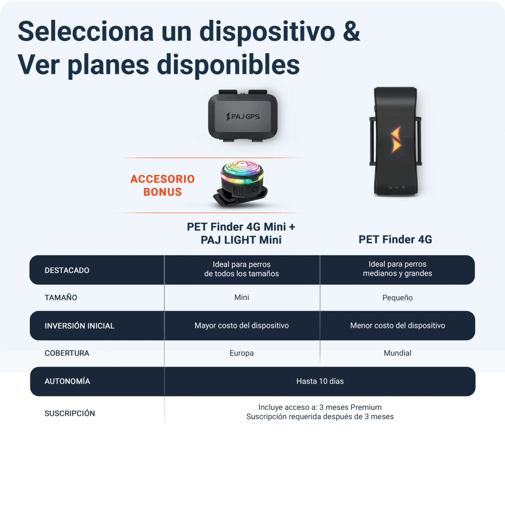 PET Finder 4G Mini