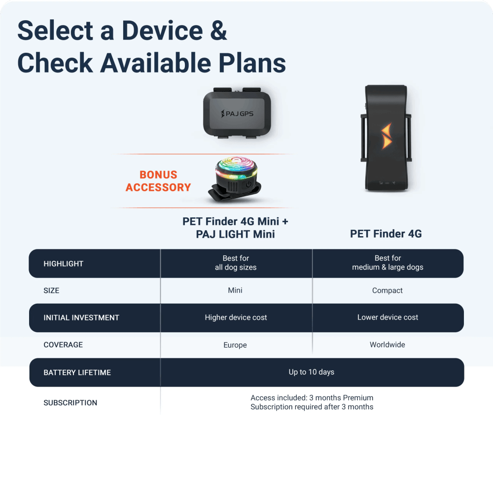 PET Finder 4G Mini