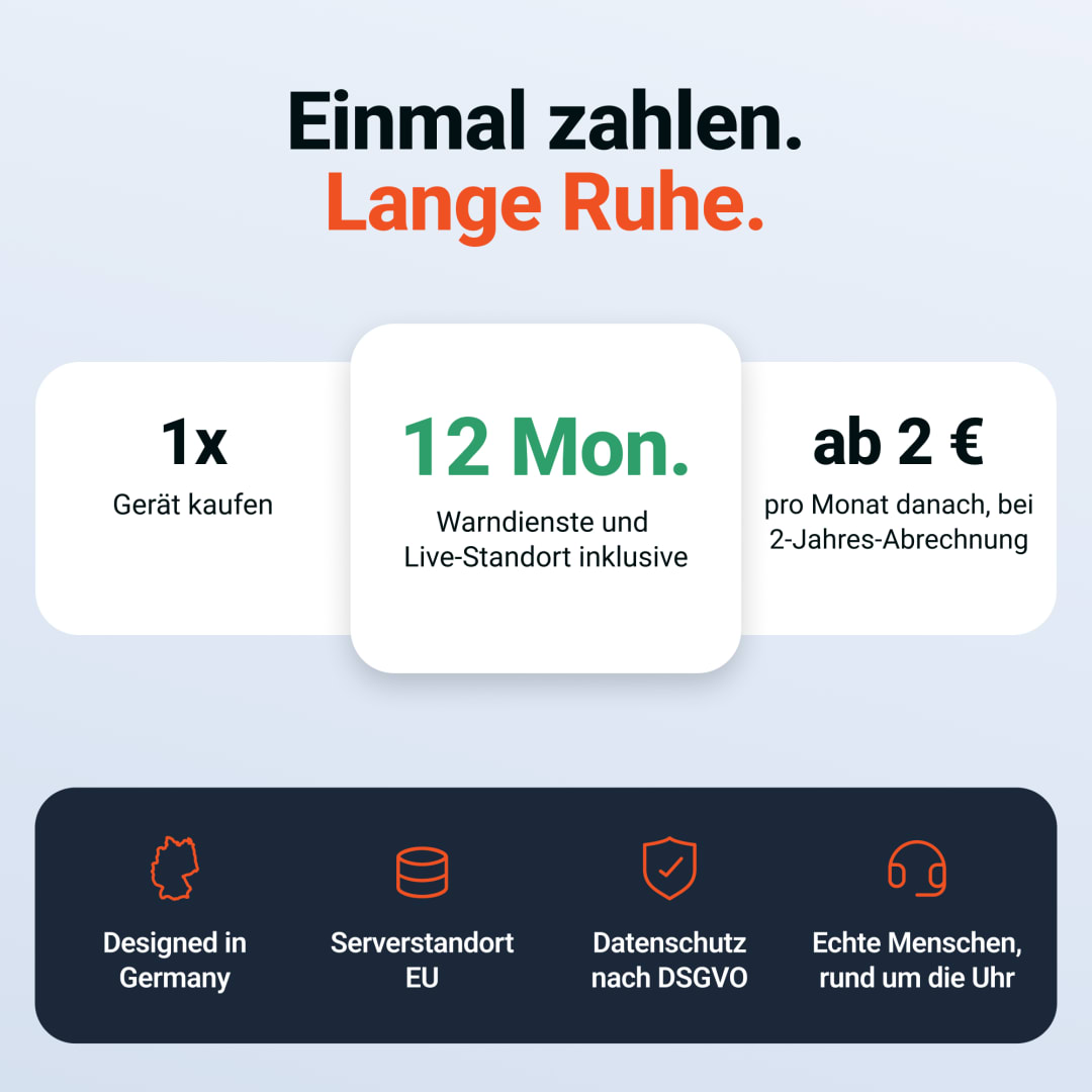 Preisübersicht des PAJ Blitzer- und Gefahrenwarners: Gerät einmal kaufen, 12 Monate Warndienste und Live-Standort inklusive, danach ab 2 € pro Monat bei 2-Jahres-Abrechnung – designed in Germany, Serverstandort EU, DSGVO-konform