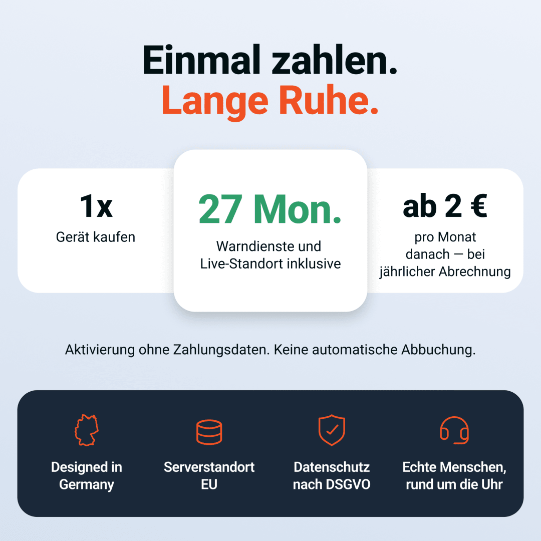 Preisübersicht des PAJ Blitzer- und Gefahrenwarners: Gerät einmal kaufen, 27 Monate inklusive, danach ab 2 € pro Monat – DSGVO-konform