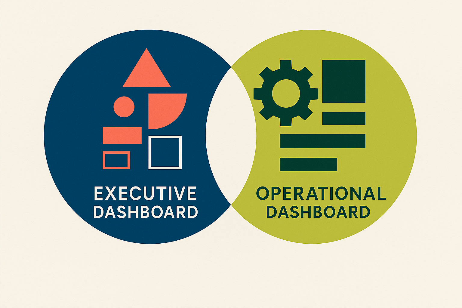 A split-screen showing an executive dashboard with high-level KPIs and an operational dashboard with detailed process metrics.