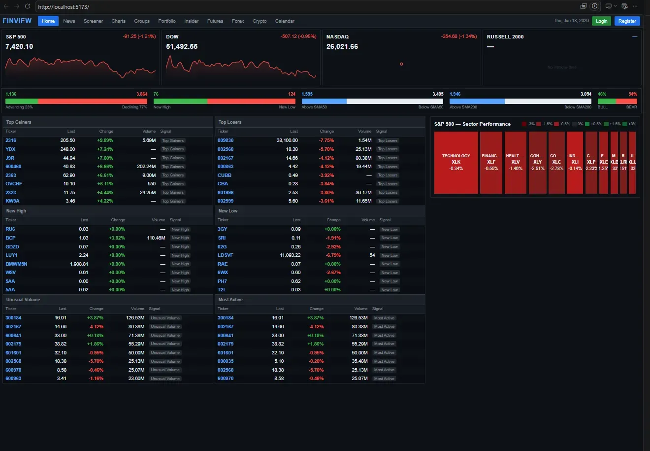 FinView company detail page showing market data and fundamentals