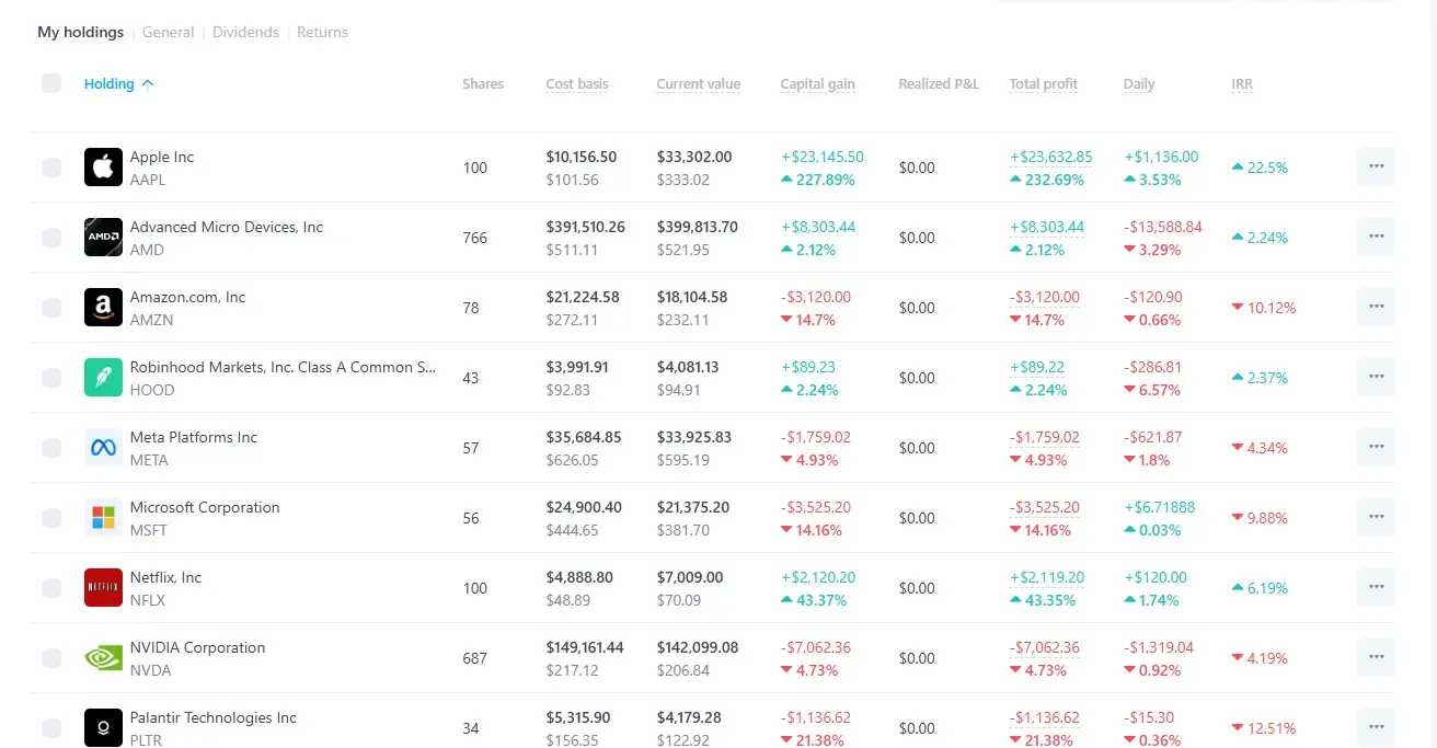 Example of proper portfolio performance analysis